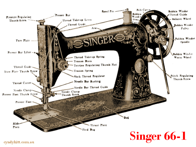 Equipment: Accessories for Singer 99K Sewing Machine; Singer; 1958